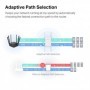 Mercusys AC1900 Wi-Fi Range Extender ME50G Dual-Band, Standarde Wireless: IEEE 802.11a/n/ac 5 GHz, IEEE 802.11b/g/n 2.4 GHz, Vit