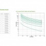 UPS APC Smart-UPS SRT online dubla-conversie 3000VA / 2700W 8conectori C13 2 conectori C19 extended runtime
