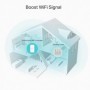 Wireless Range Extender AC1200 TP-Link, RE330,Standarde wireless: IEEE 802.11a/n/ac 5GHz, IEEE 802.11b/g/n 2.4GHz, viteza wirele